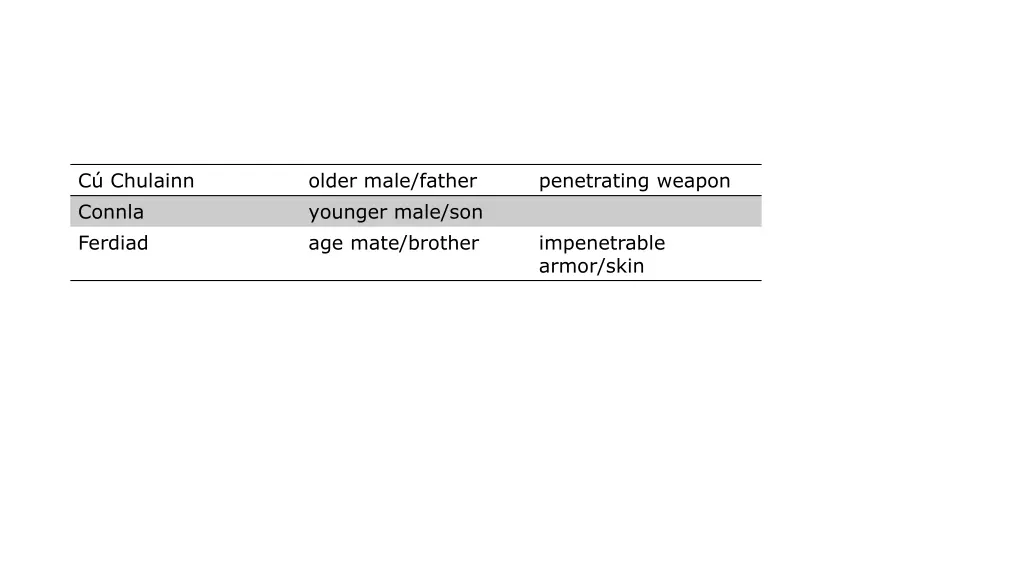 c chulainn connla ferdiad