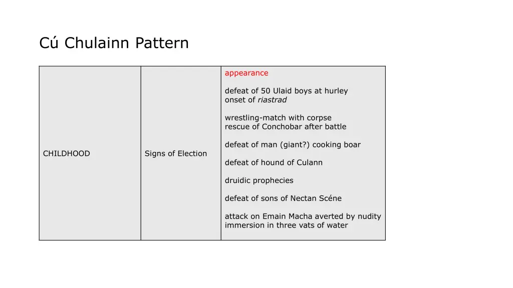 c chulainn pattern 1