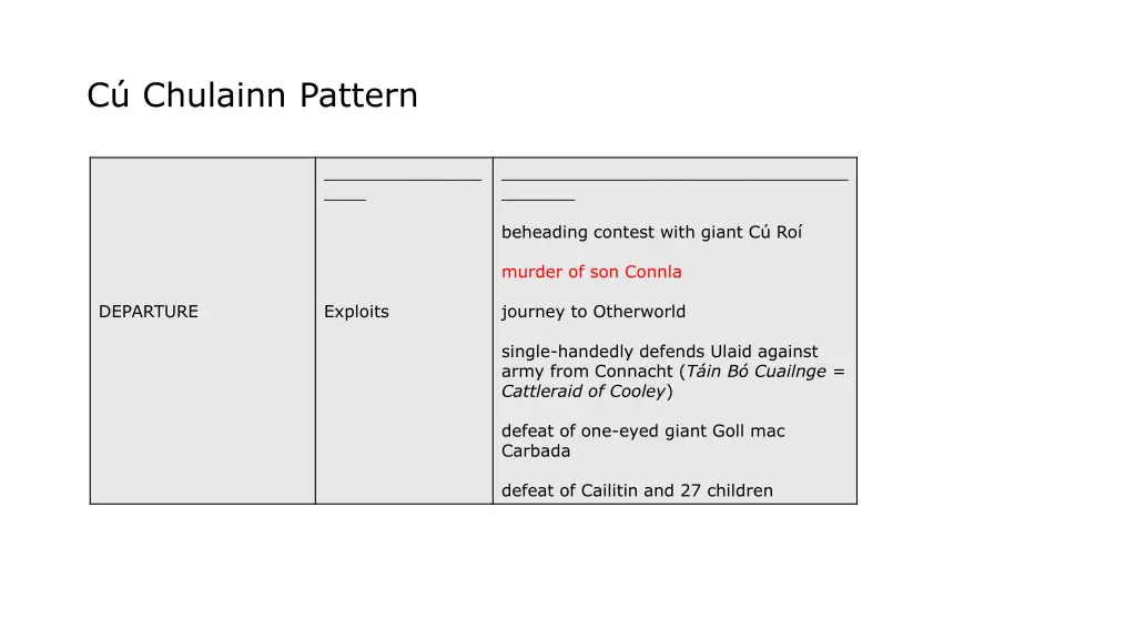 c chulainn pattern 2