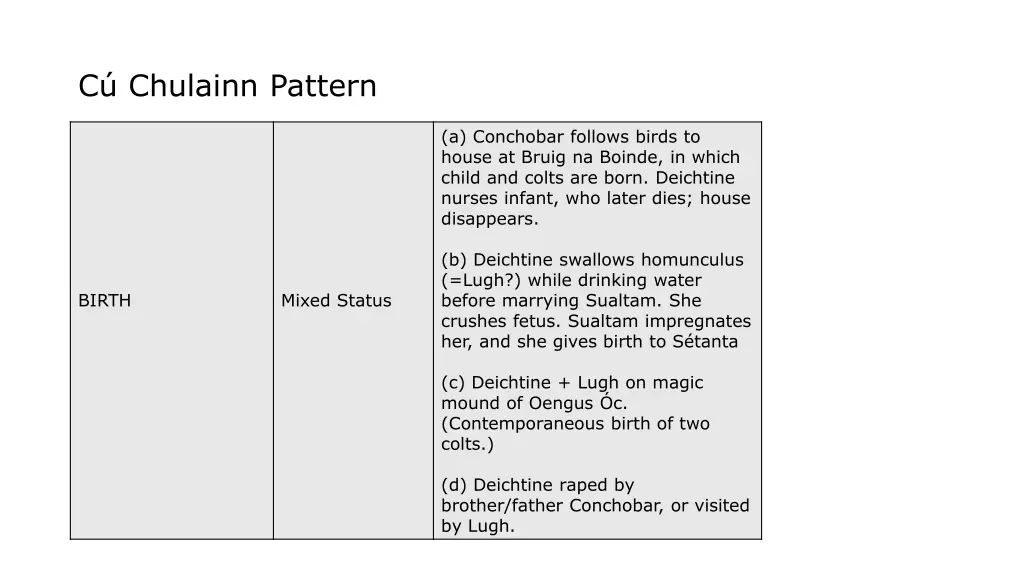 c chulainn pattern