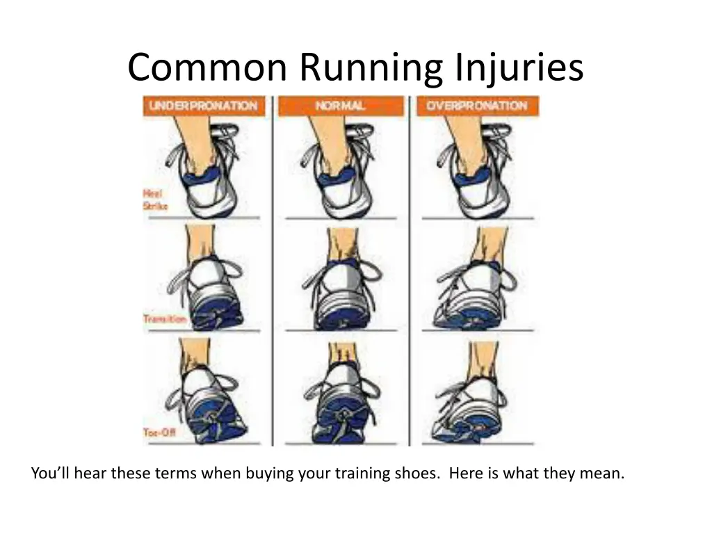 common running injuries