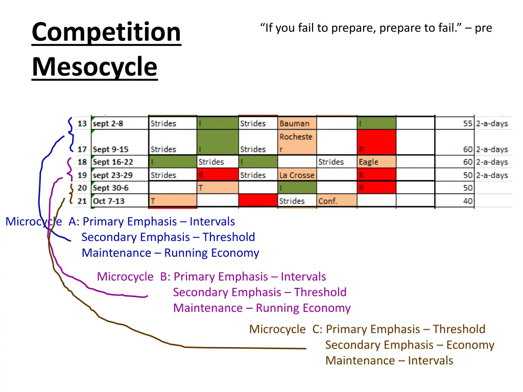 competition mesocycle