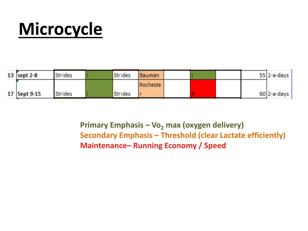 microcycle