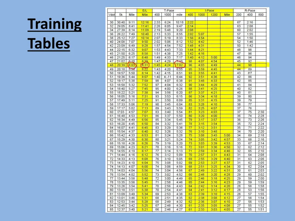 training tables