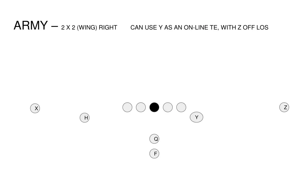 army 2 x 2 wing right can use y as an on line