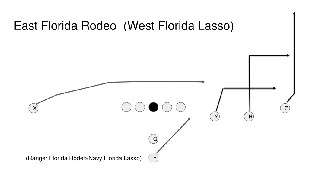 east florida rodeo west florida lasso