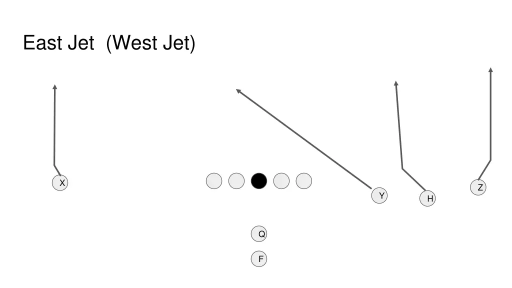 east jet west jet