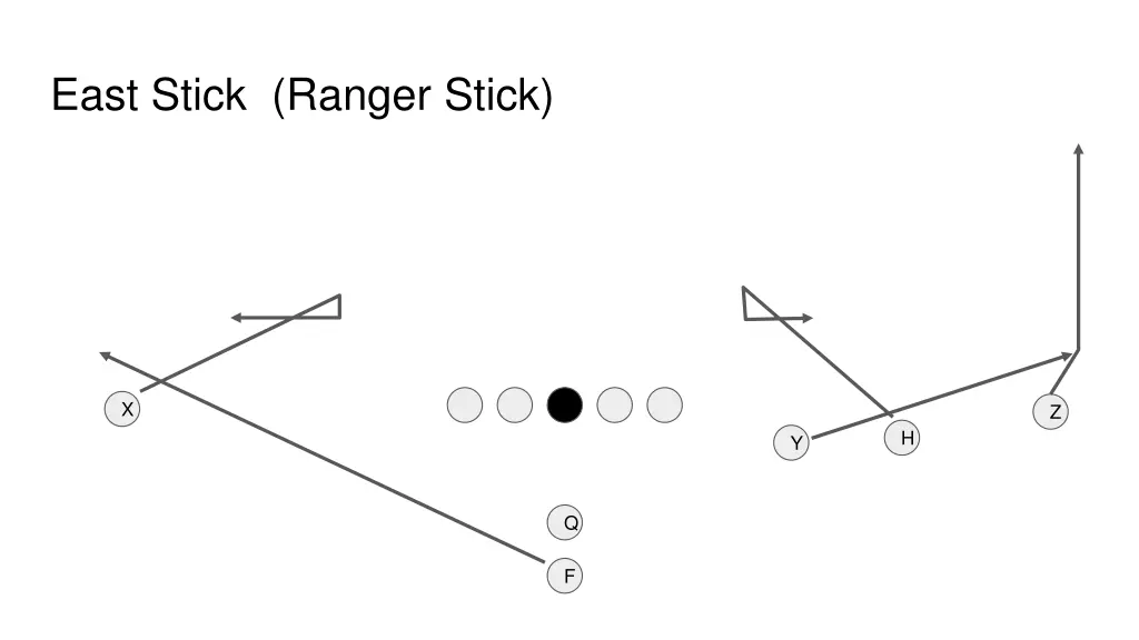 east stick ranger stick