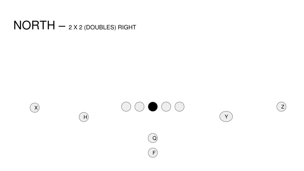 north 2 x 2 doubles right