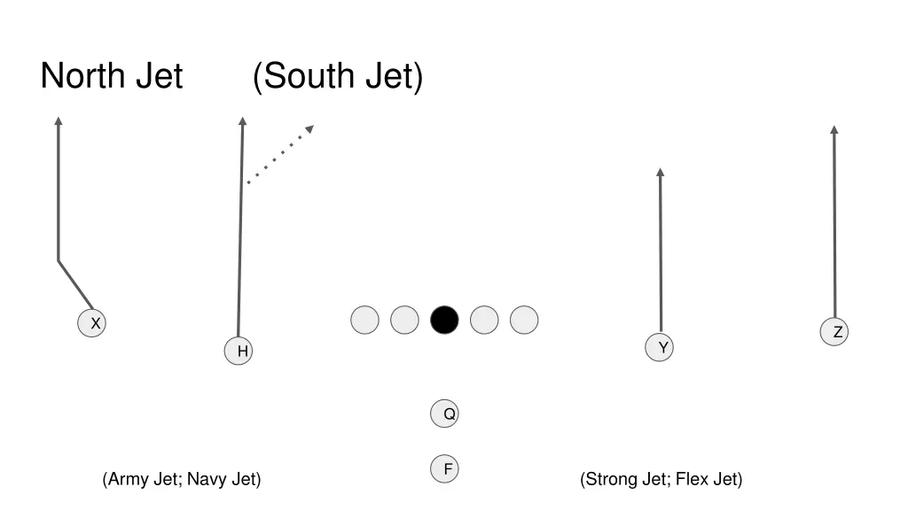 north jet south jet