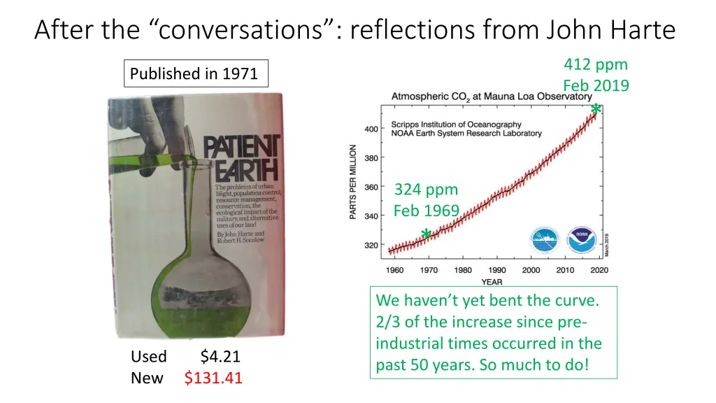 after the conversations reflections from john 1