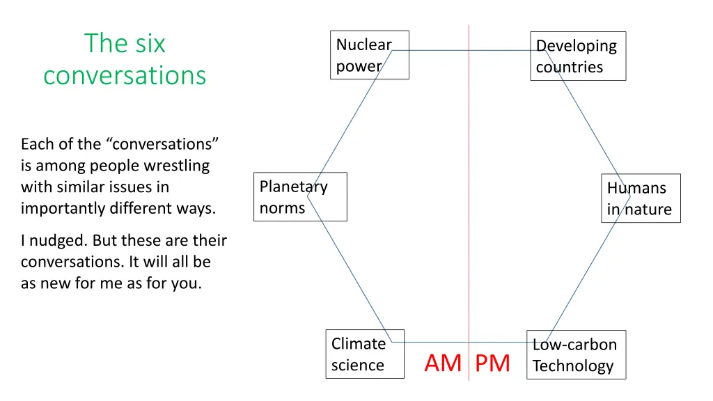 the six conversations