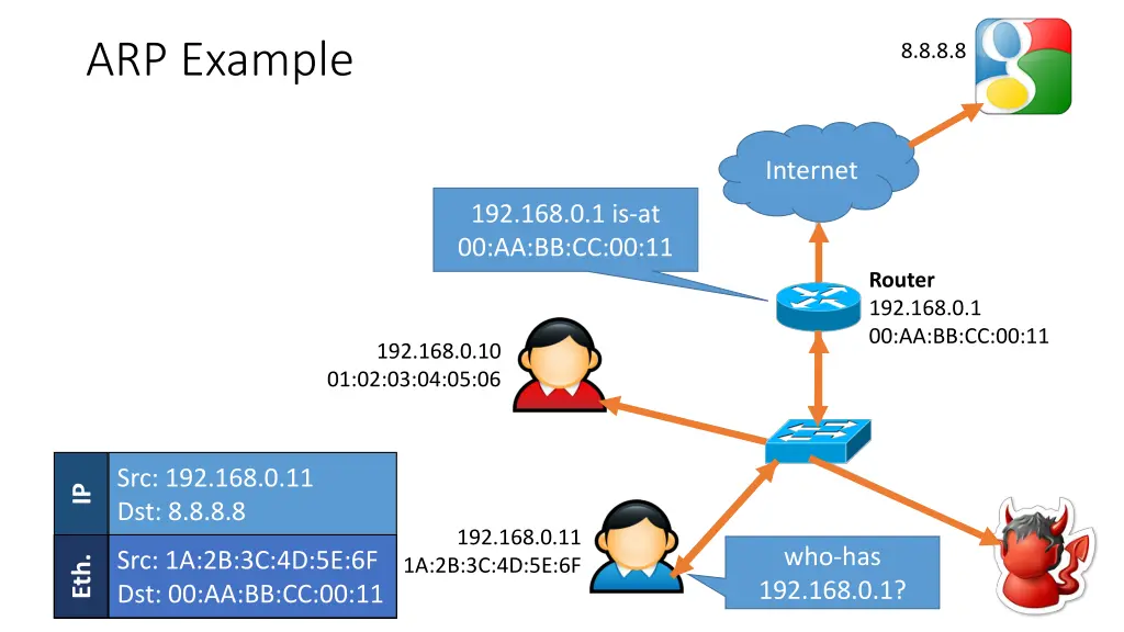 arp example 1