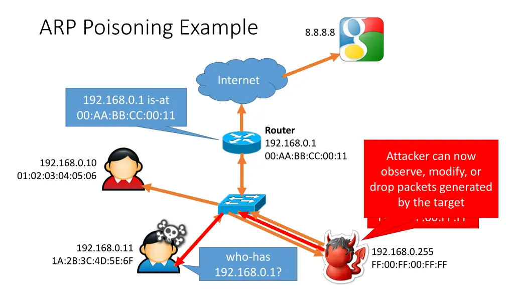 arp poisoning example
