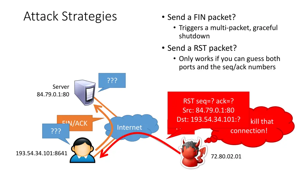 attack strategies