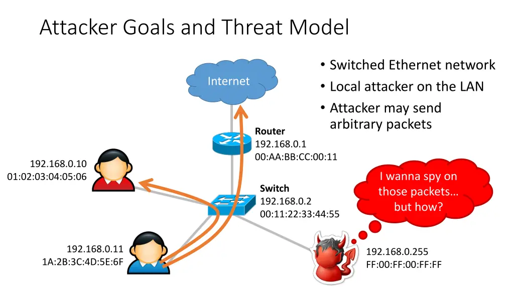 attacker goals and threat model