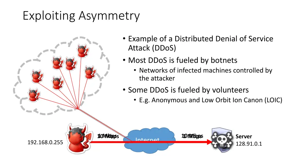 exploiting asymmetry