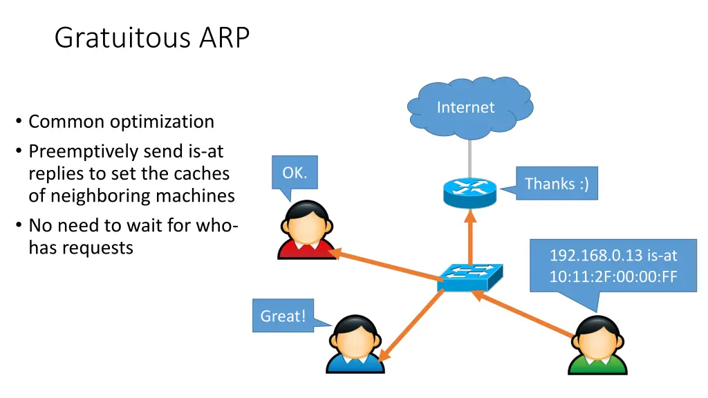 gratuitous arp