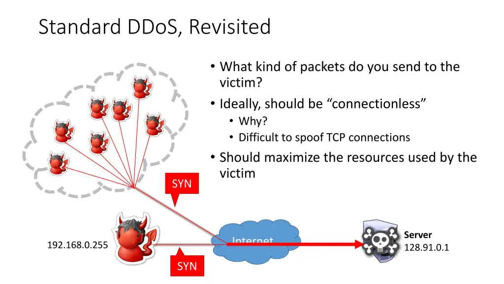 standard ddos revisited