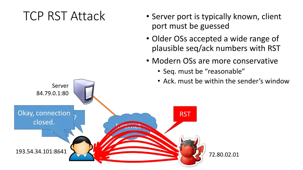 tcp rst attack