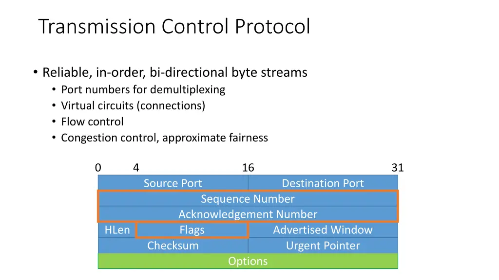 transmission control protocol