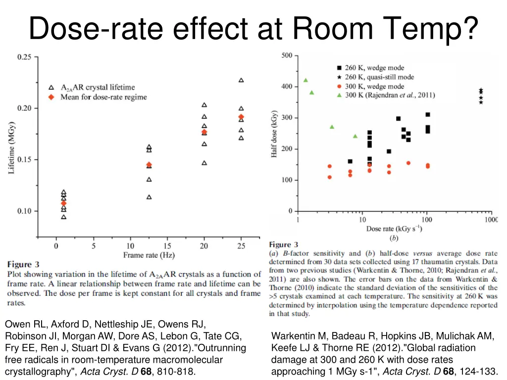 dose rate effect at room temp