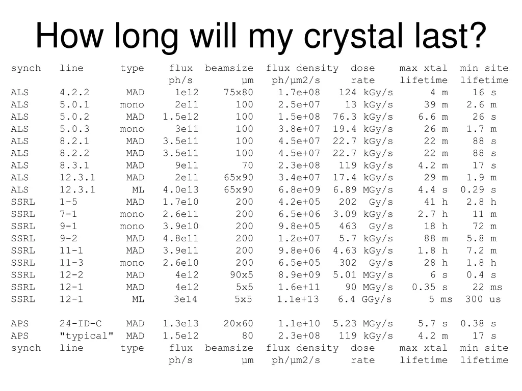 how long will my crystal last