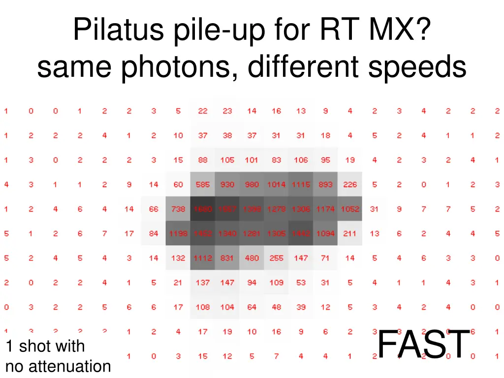 pilatus pile up for rt mx same photons different 1