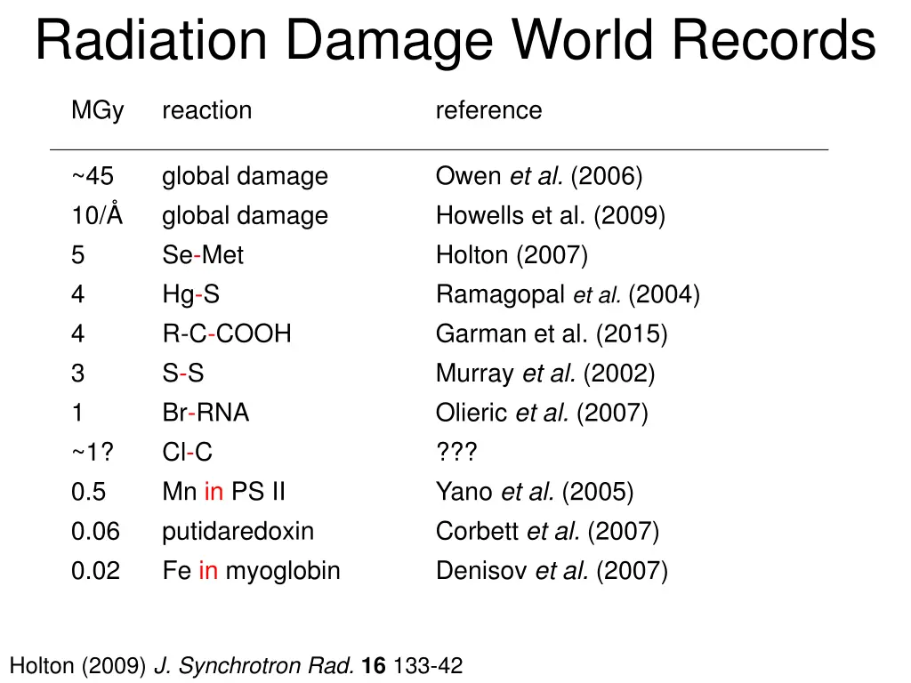 radiation damage world records