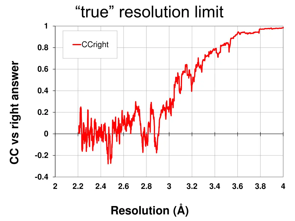 true resolution limit