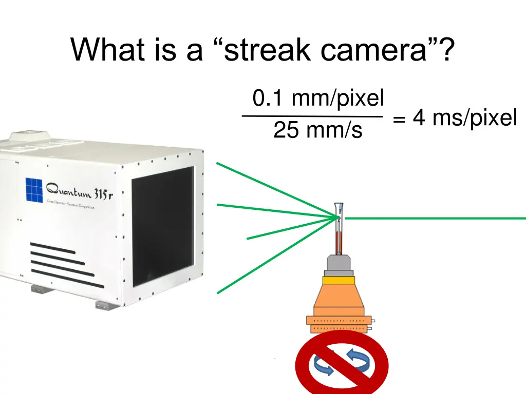 what is a streak camera 1