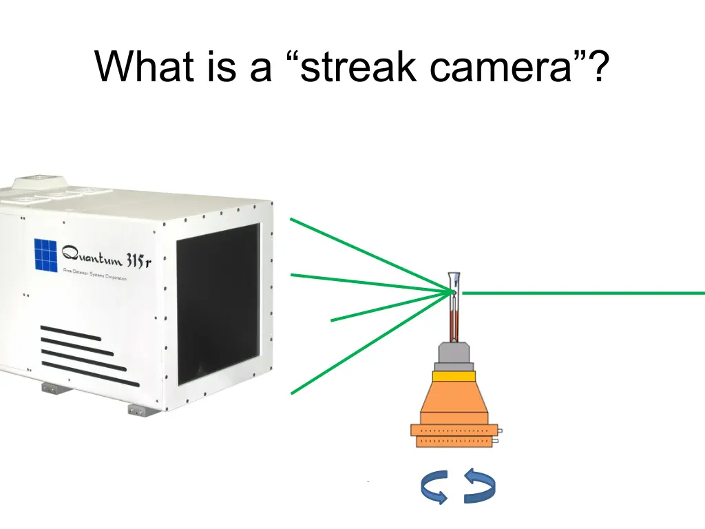 what is a streak camera