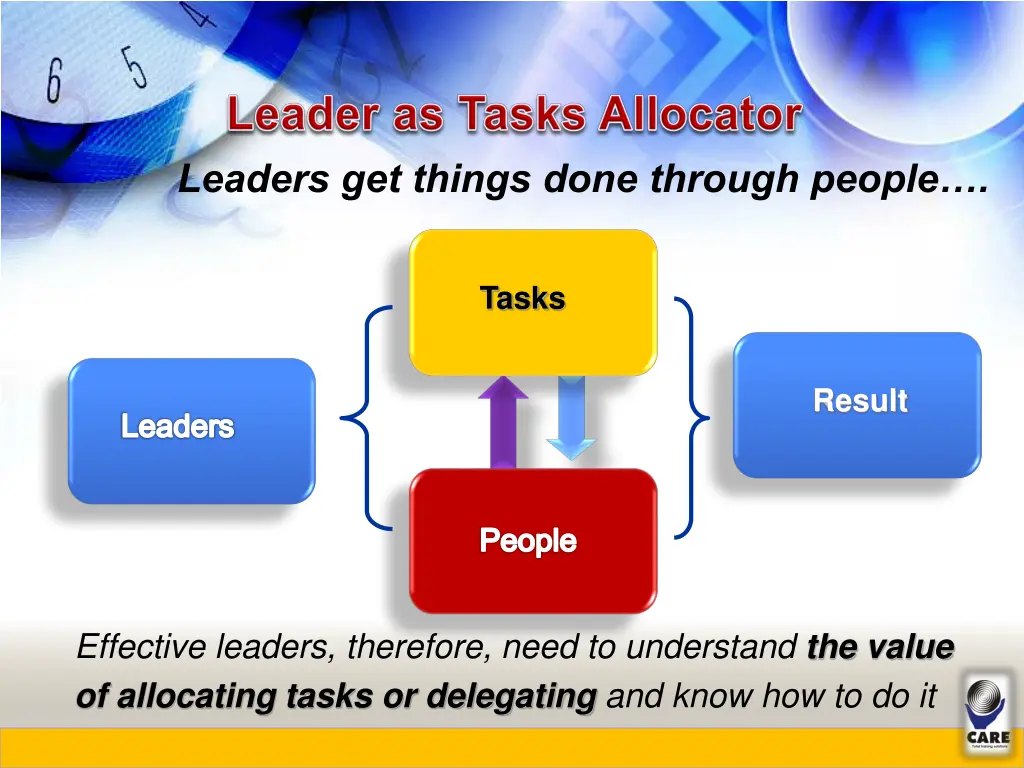 leaders get things done through people