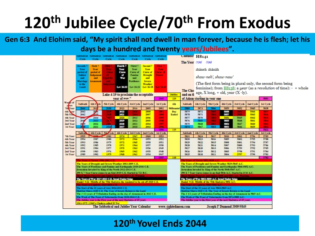 120 th jubilee cycle 70 th from exodus