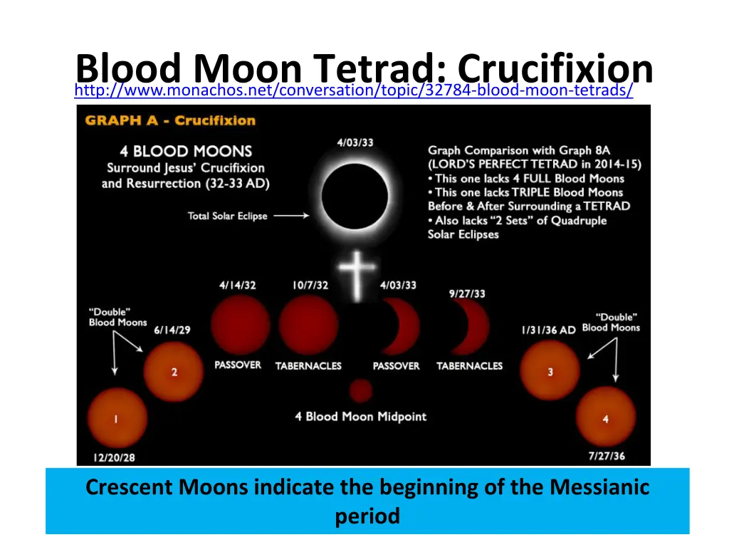 blood moon tetrad crucifixion http www monachos