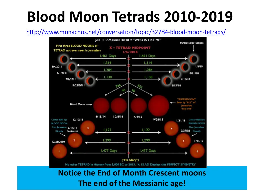 blood moon tetrads 2010 2019