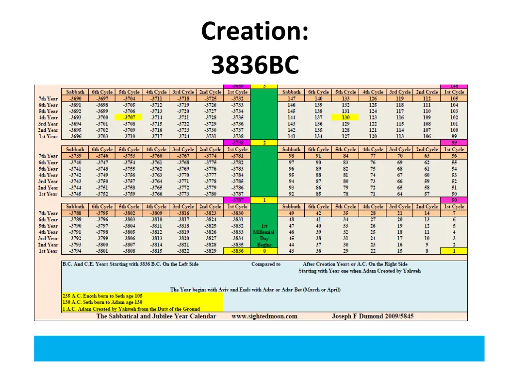 creation 3836bc