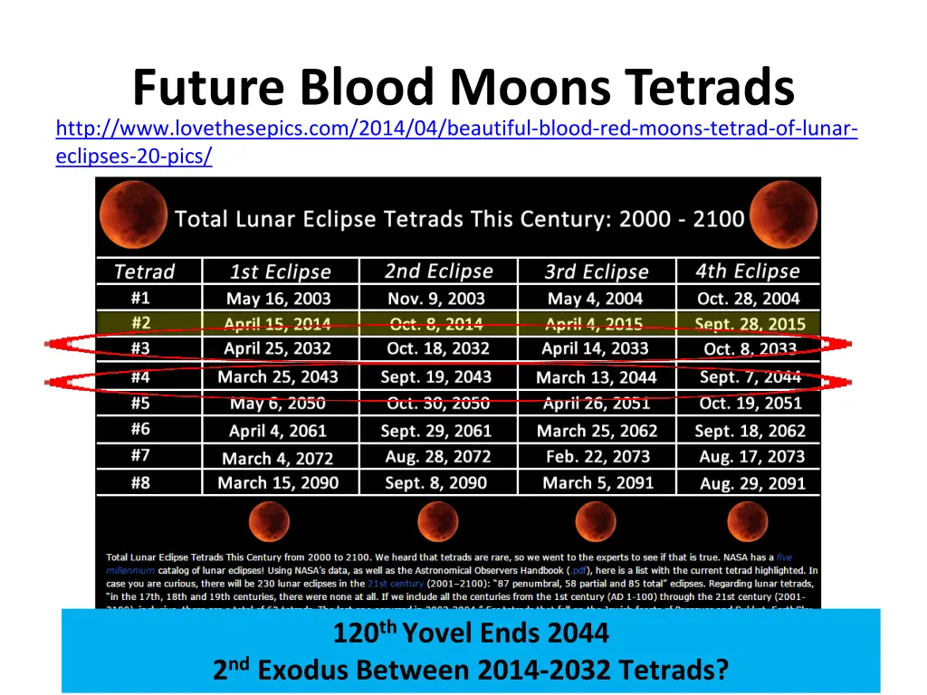 future blood moons tetrads http www lovethesepics