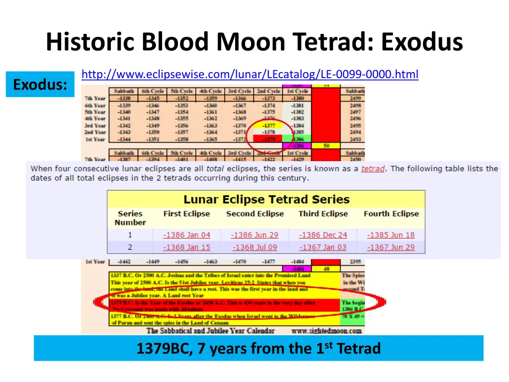 historic blood moon tetrad exodus