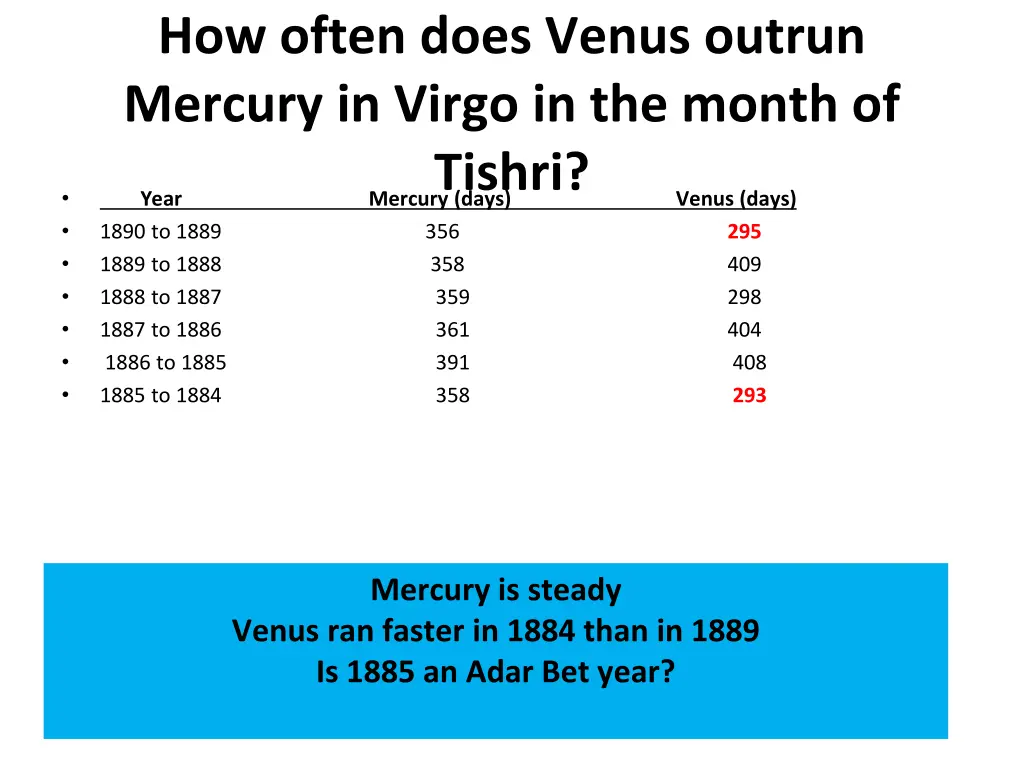 how often does venus outrun mercury in virgo