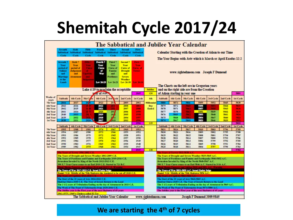 shemitah cycle 2017 24