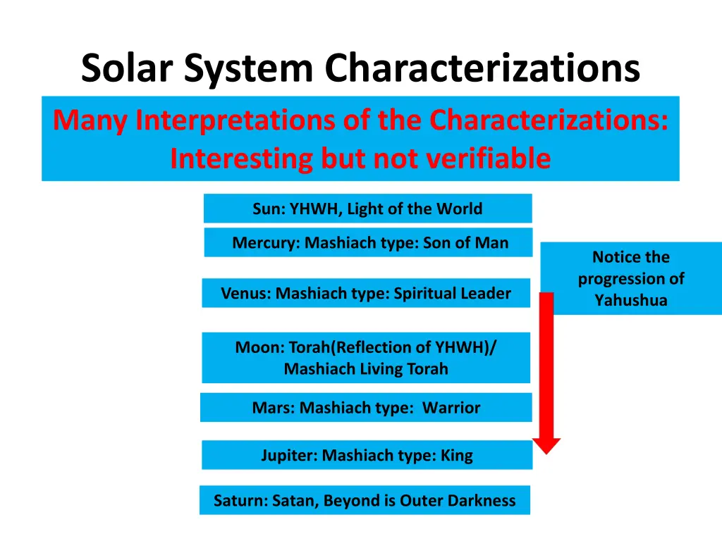 solar system characterizations many