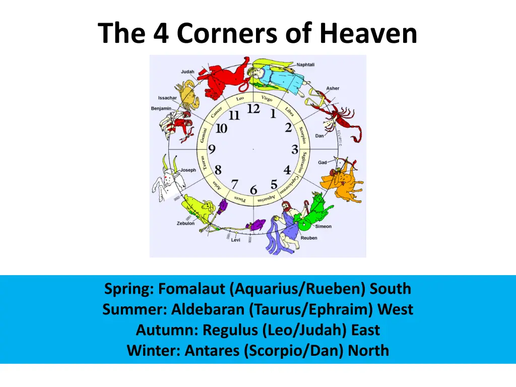 the 4 corners of heaven