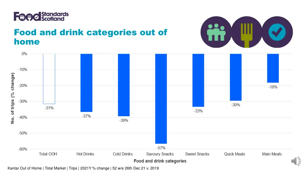 food and drink categories out of home