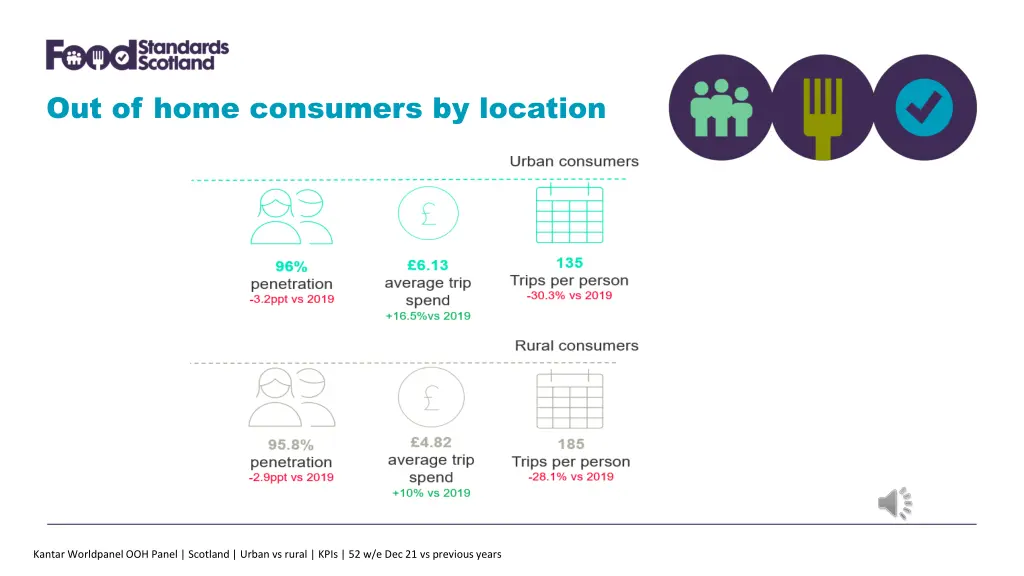 out of home consumers by location