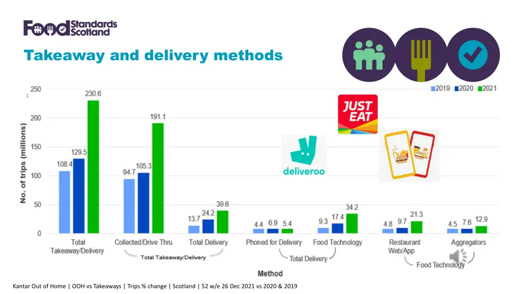 takeaway and delivery methods