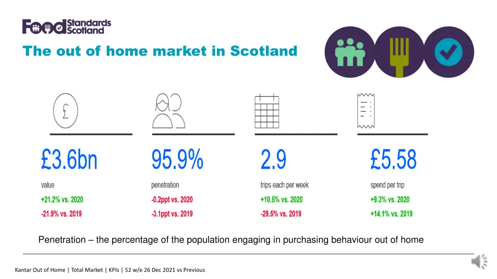 the out of home market in scotland