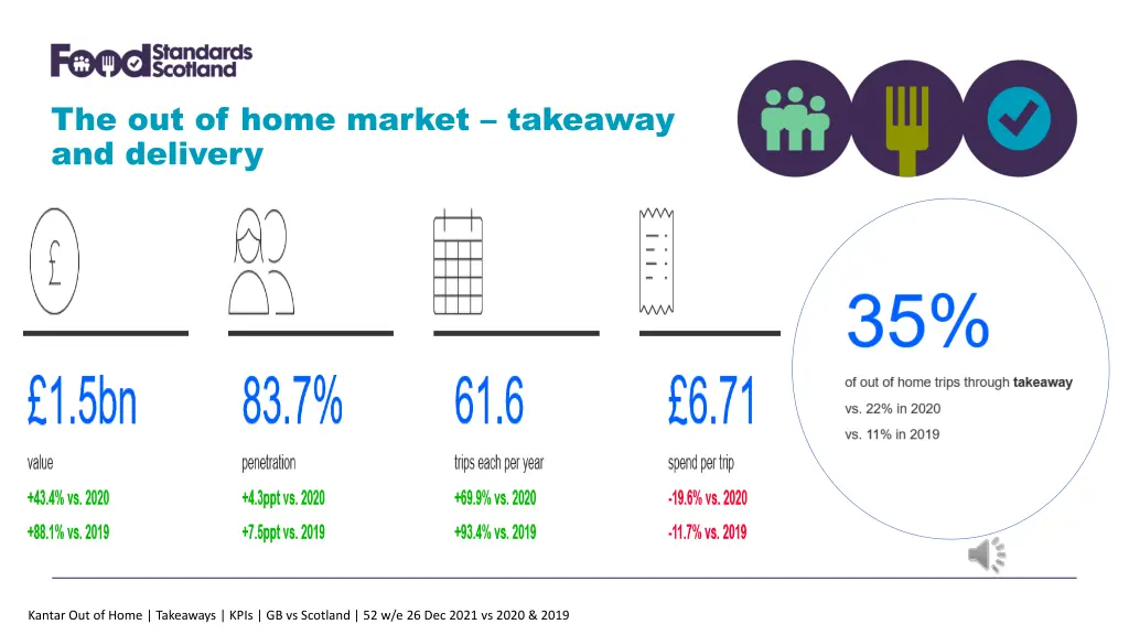 the out of home market takeaway and delivery