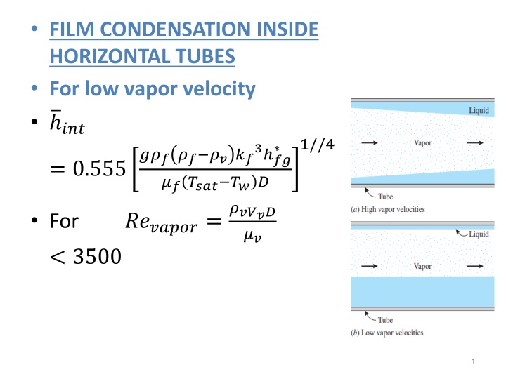 film condensation inside horizontal tubes