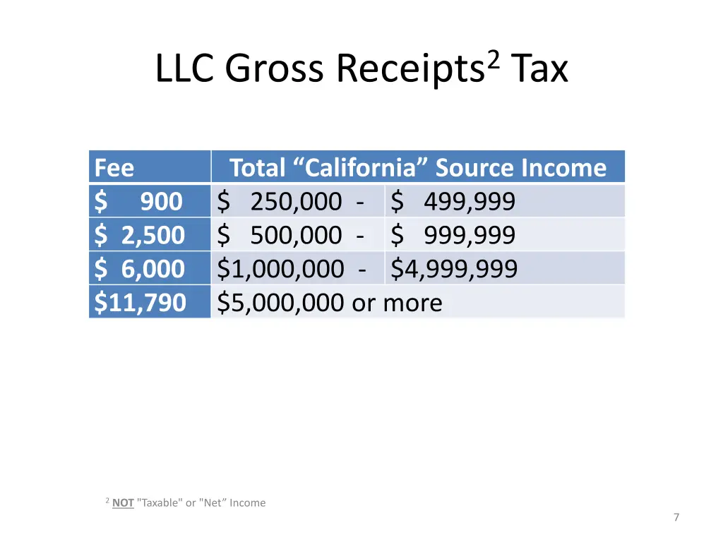 llc gross receipts 2 tax